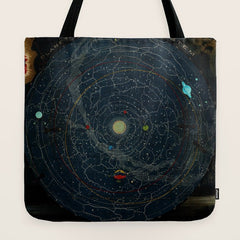 "Planetary System, Eclipse of the Sun, the Moon, the Zodiacal Light, Meteoric Shower" by Levi Walter Yaggi, 1887 Tote Bag