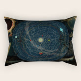 "Planetary System, Eclipse of the Sun, the Moon, the Zodiacal Light, Meteoric Shower" by Levi Walter Yaggi, 1887 Rectangular Pillow