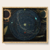 "Planetary System, Eclipse of the Sun, the Moon, the Zodiacal Light, Meteoric Shower" by Levi Walter Yaggi, 1887 Serving Tray