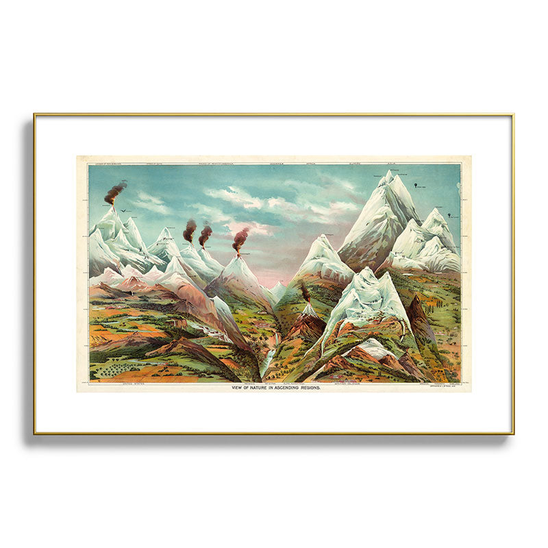 "View of Nature in Ascending Regions" by Levi Walter Yaggy, 1893 Framed Art Print