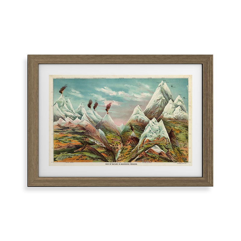 "View of Nature in Ascending Regions" by Levi Walter Yaggy, 1893 Framed Art Print